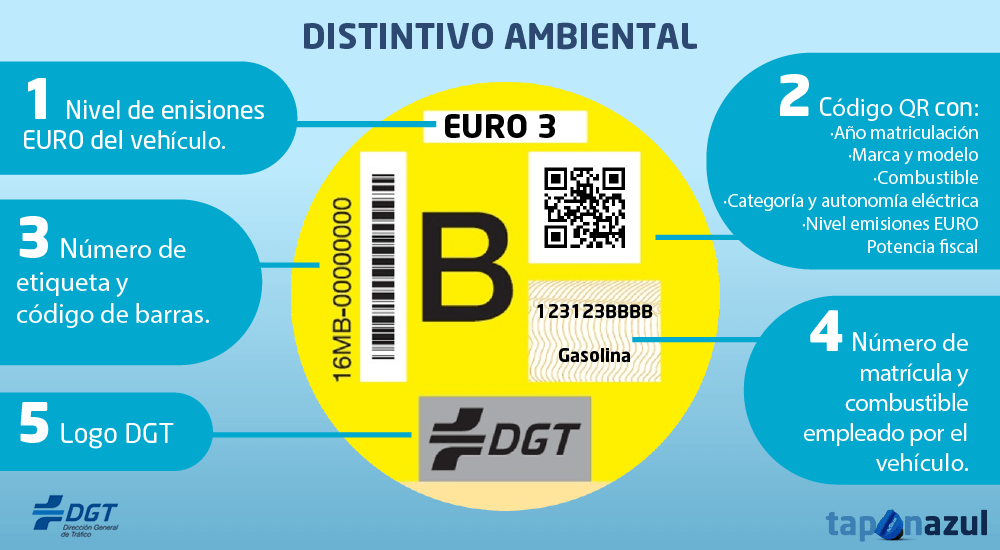 Cu Ndo Es Obligatoria La Etiqueta Medioambiental